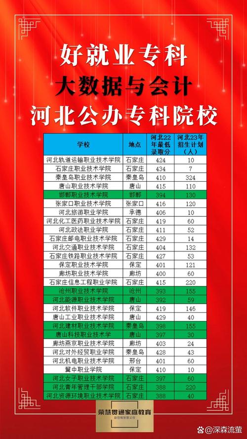 会计职业专业学校,会计专业职业学院?-第7张图片-职教招生网 会计职业专业学校,会计专业职业学院?-第7张图片-职教招生网
