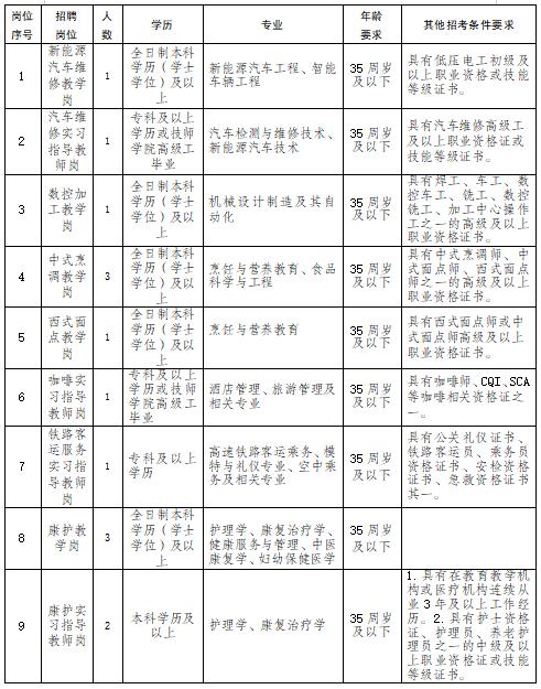 建筑专业中专学校,建筑专业中专学校排名榜-第2张图片-职教招生网 建筑专业中专学校,建筑专业中专学校排名榜-第2张图片-职教招生网