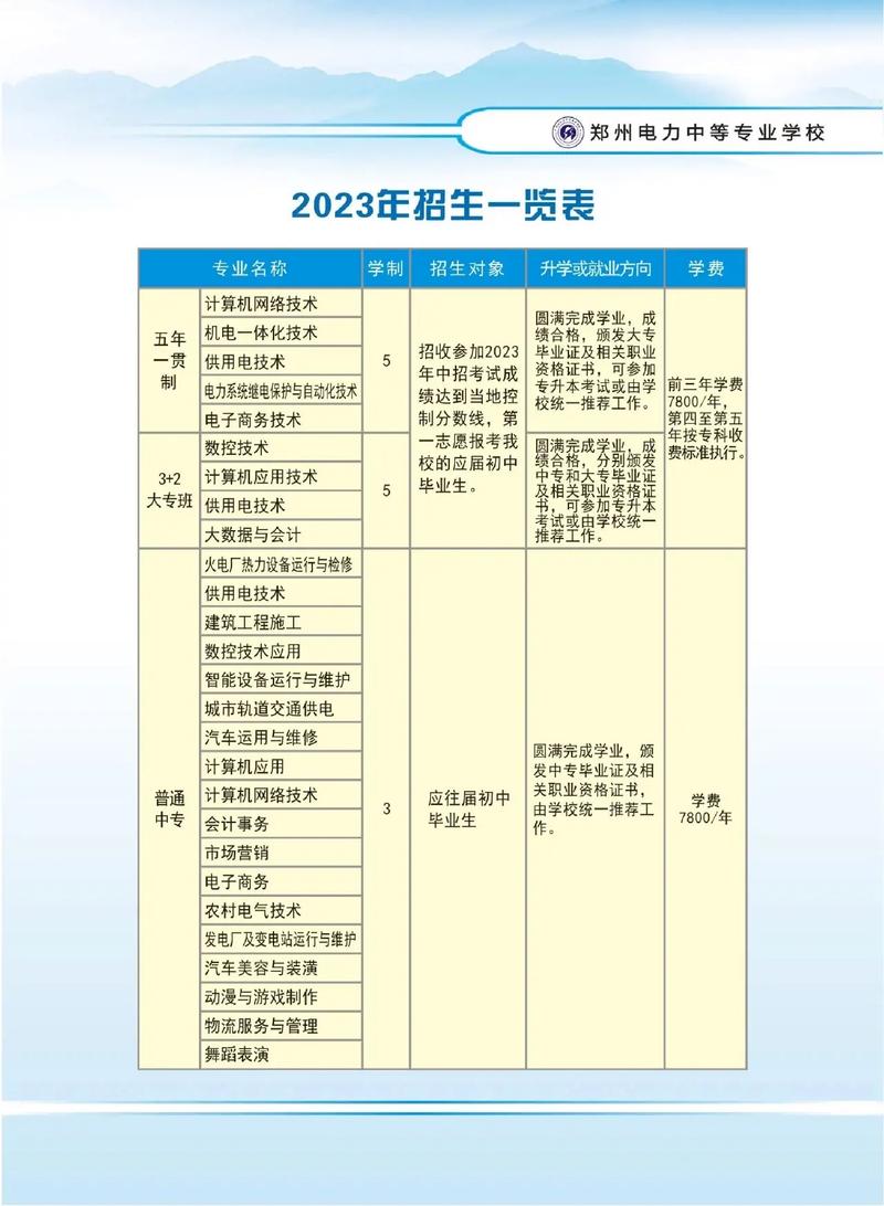 建筑专业中专学校,建筑专业中专学校排名榜-第4张图片-职教招生网 建筑专业中专学校,建筑专业中专学校排名榜-第4张图片-职教招生网