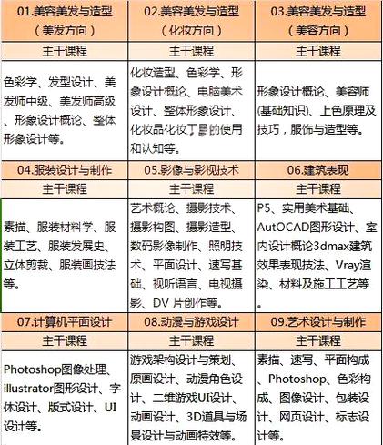 计算机平面与设计学什么?,学计算机平面设计怎么样-第6张图片-职教招生网 计算机平面与设计学什么?,学计算机平面设计怎么样-第6张图片-职教招生网