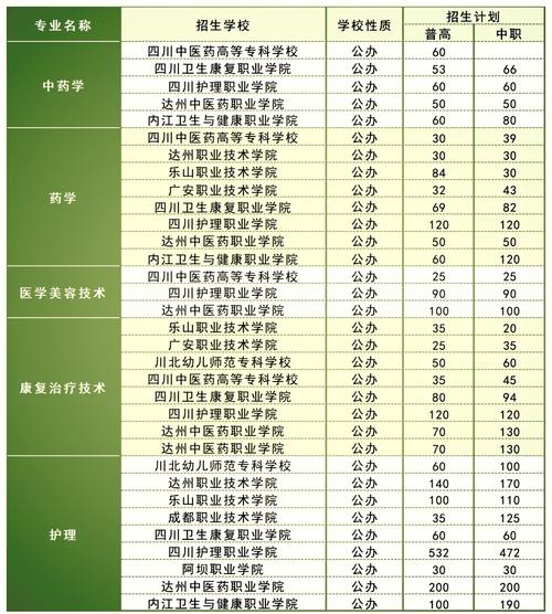 绵阳农业大学,绵阳农业大学录取分数线-第2张图片-职教招生网 绵阳农业大学,绵阳农业大学录取分数线-第2张图片-职教招生网