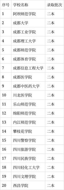 绵阳农业大学,绵阳农业大学录取分数线-第3张图片-职教招生网 绵阳农业大学,绵阳农业大学录取分数线-第3张图片-职教招生网