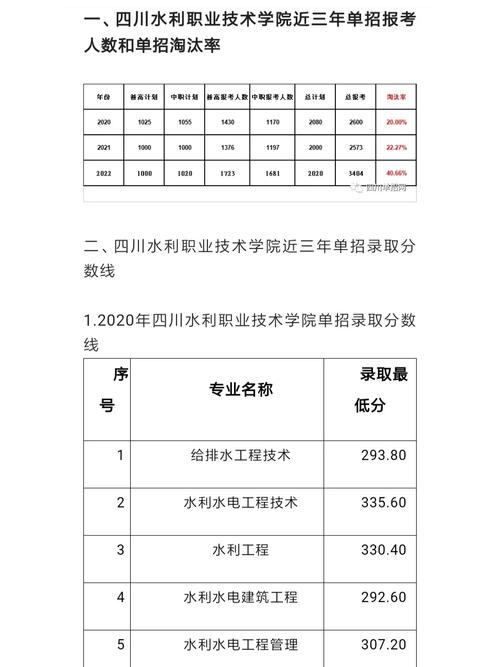 四川水利职业技术学院招生电话,四川水利职业学校招生简章?-第4张图片-职教招生网 四川水利职业技术学院招生电话,四川水利职业学校招生简章?-第4张图片-职教招生网