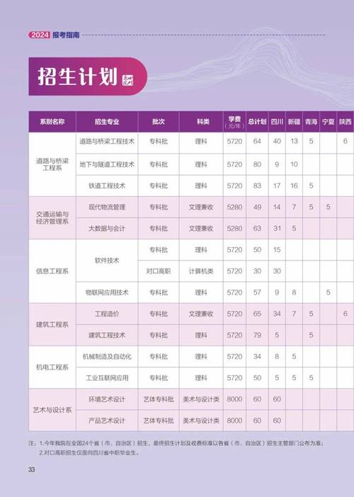 四川交通职业技术学院招标采购的简单介绍-第2张图片-职教招生网