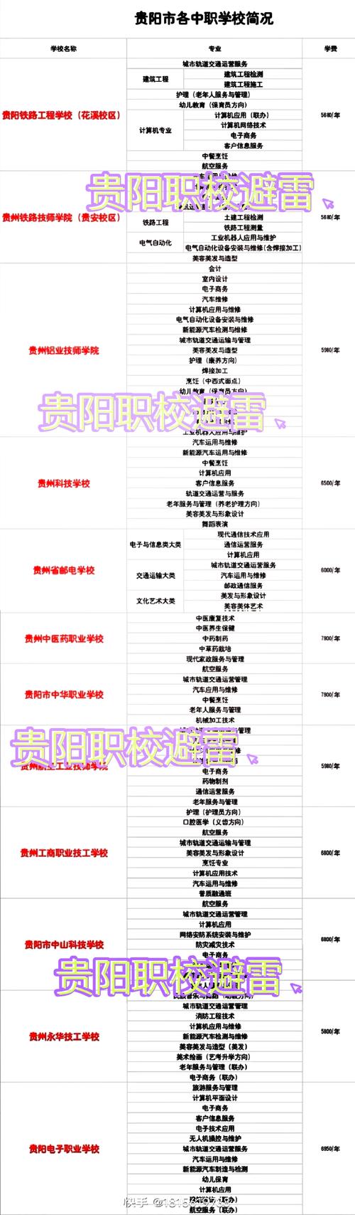 贵阳市职业高中学校,贵阳市职业技术学校在哪-第2张图片-职教招生网 贵阳市职业高中学校,贵阳市职业技术学校在哪-第2张图片-职教招生网