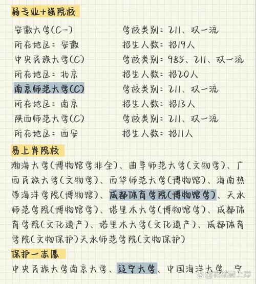 文物保护和修复专业就业?文物保护修复专业就业方向?-第2张图片-职教招生网 文物保护和修复专业就业?文物保护修复专业就业方向?-第2张图片-职教招生网