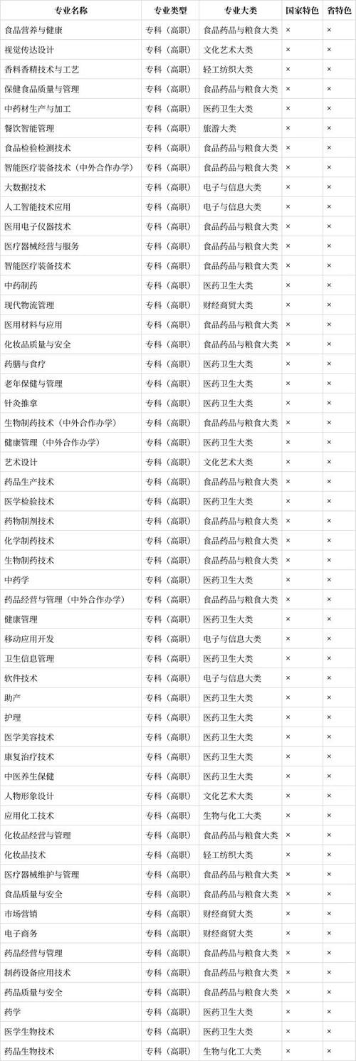 药品学校,药品管理学校-第1张图片-职教招生网 药品学校,药品管理学校-第1张图片-职教招生网