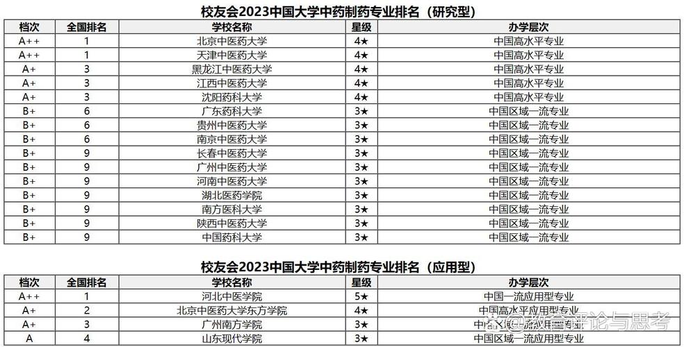 药品学校,药品管理学校-第2张图片-职教招生网 药品学校,药品管理学校-第2张图片-职教招生网