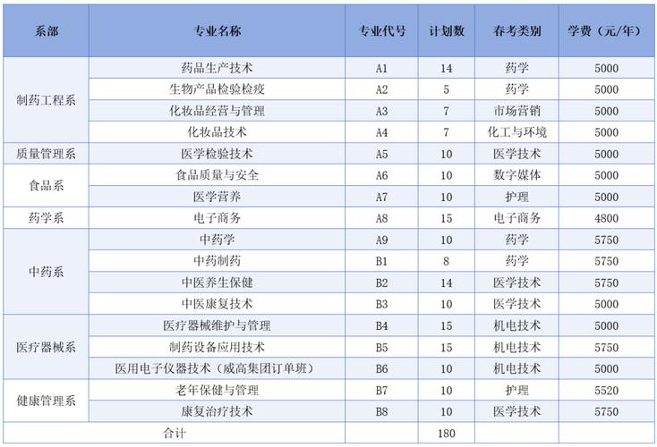 药品学校,药品管理学校-第5张图片-职教招生网 药品学校,药品管理学校-第5张图片-职教招生网