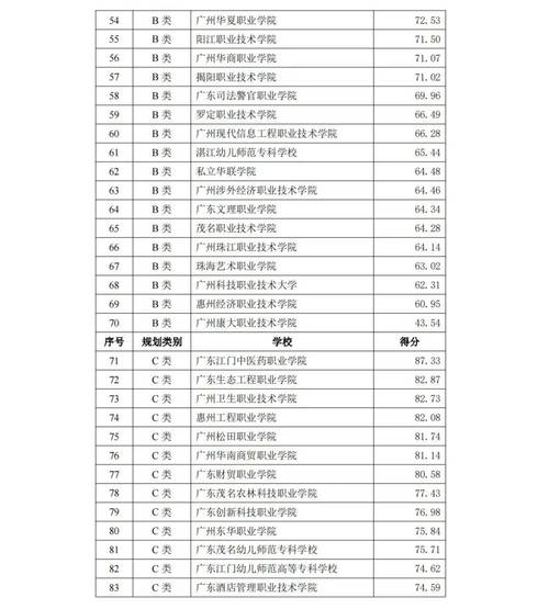 广州技术职业技术学校？广州技术职业技术学校官方网站？