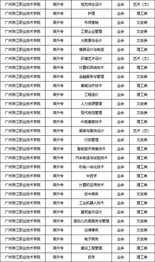 广州技术职业技术学校?广州技术职业技术学校官方网站?-第5张图片-职教招生网 广州技术职业技术学校?广州技术职业技术学校官方网站?-第5张图片-职教招生网
