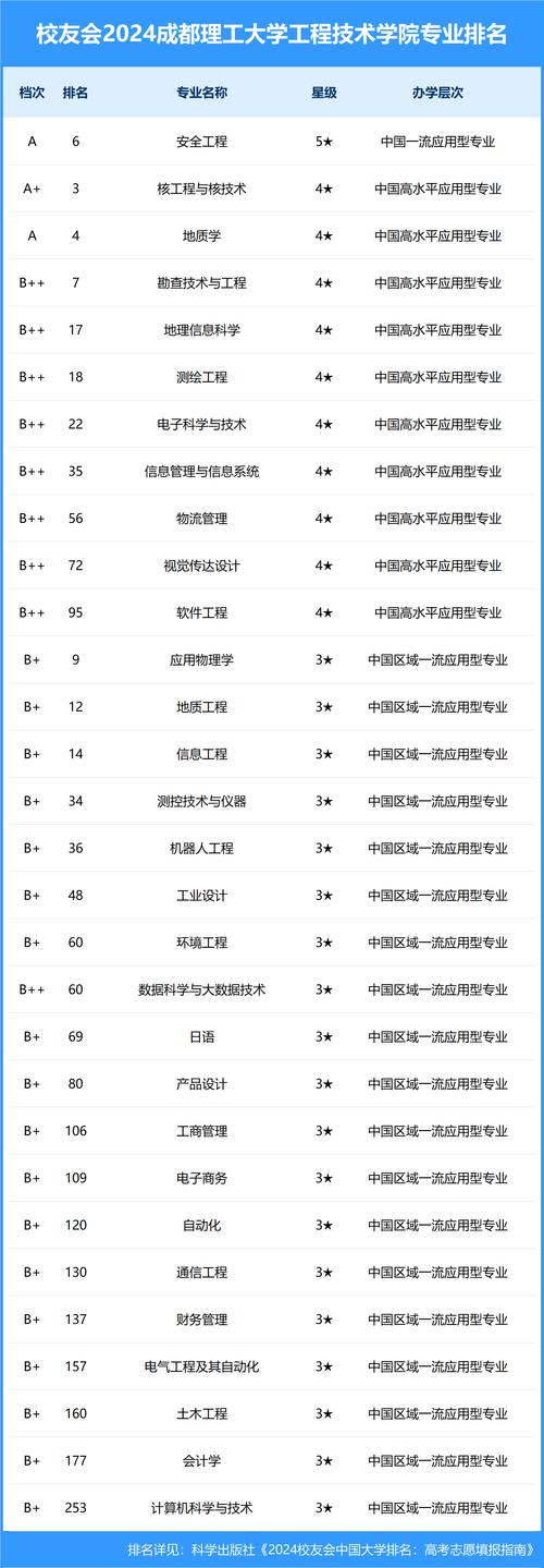 四川理工学校有什么专业,四川理工类学校?-第1张图片-职教招生网 四川理工学校有什么专业,四川理工类学校?-第1张图片-职教招生网