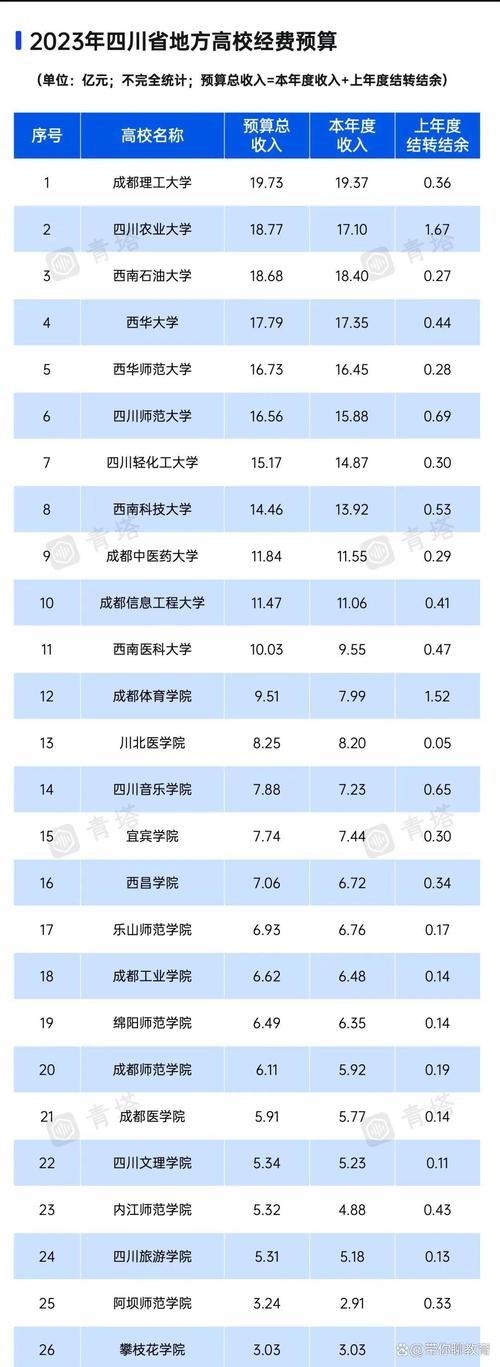 四川理工学校有什么专业,四川理工类学校?-第2张图片-职教招生网 四川理工学校有什么专业,四川理工类学校?-第2张图片-职教招生网