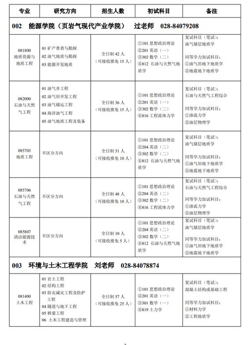 四川理工学校有什么专业,四川理工类学校?-第4张图片-职教招生网 四川理工学校有什么专业,四川理工类学校?-第4张图片-职教招生网