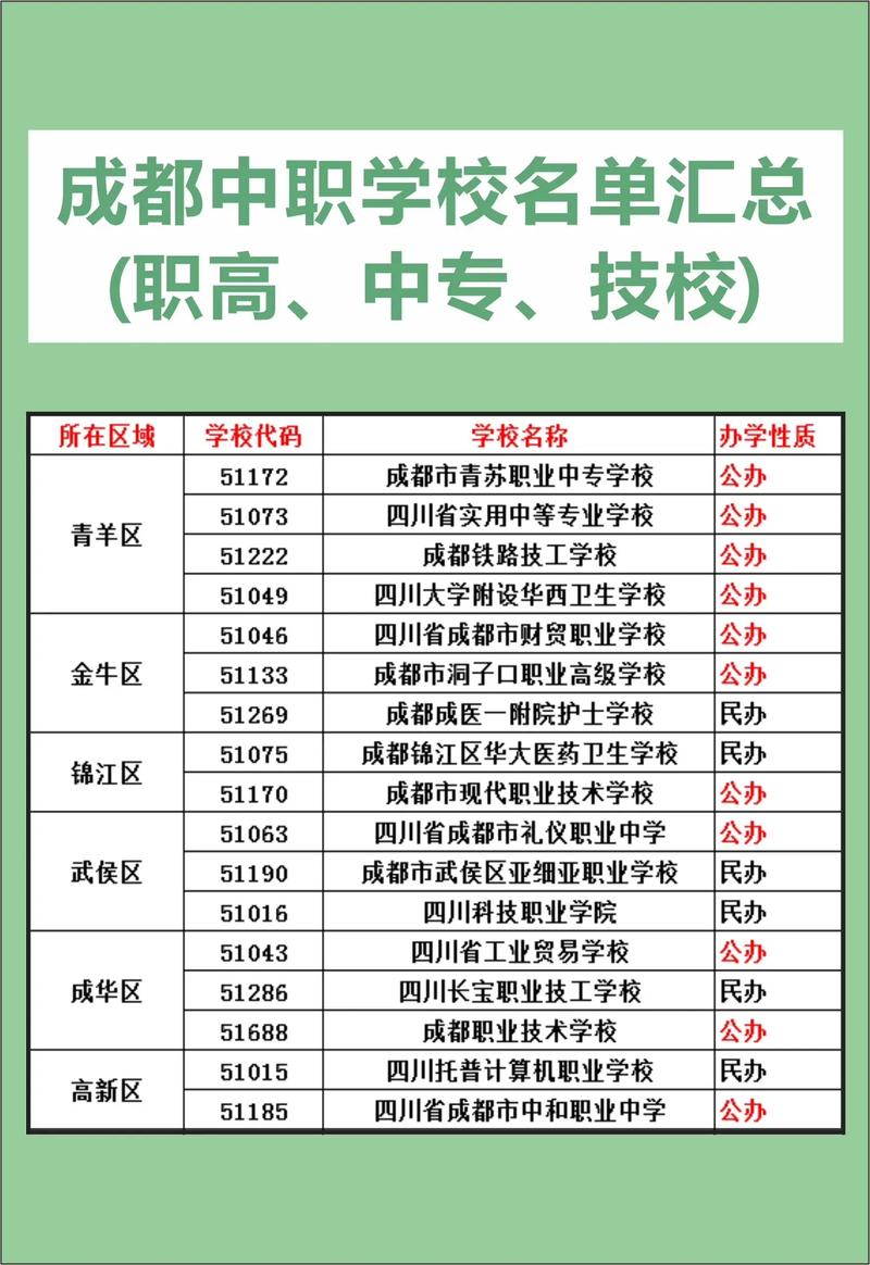 四川理工学校有什么专业,四川理工类学校?-第5张图片-职教招生网 四川理工学校有什么专业,四川理工类学校?-第5张图片-职教招生网