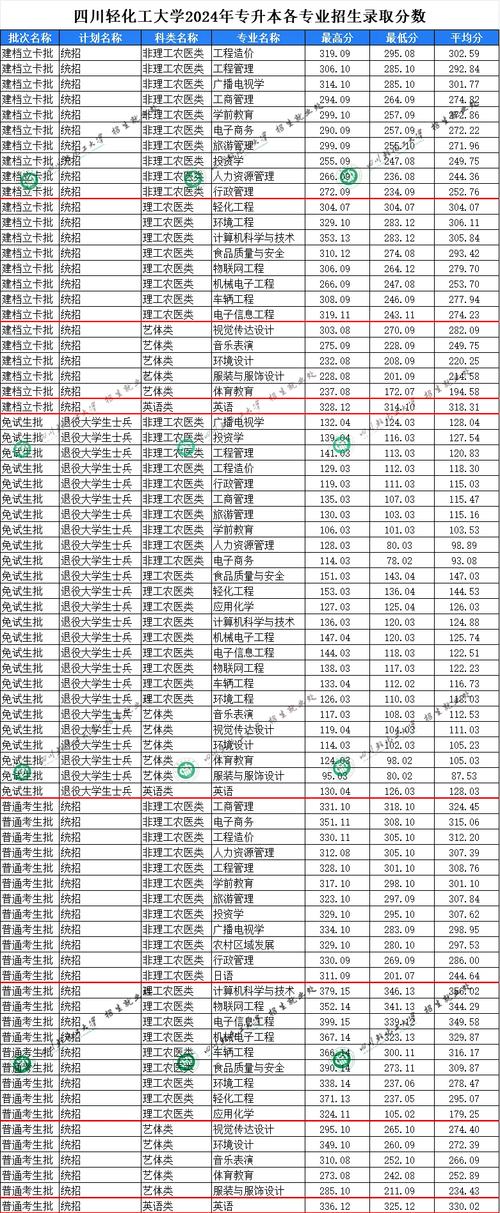 四川理工学校有什么专业,四川理工类学校?-第7张图片-职教招生网 四川理工学校有什么专业,四川理工类学校?-第7张图片-职教招生网