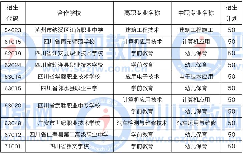 四川商务职业学院电话，四川商务职业学院地点？-第5张图片-职教招生网