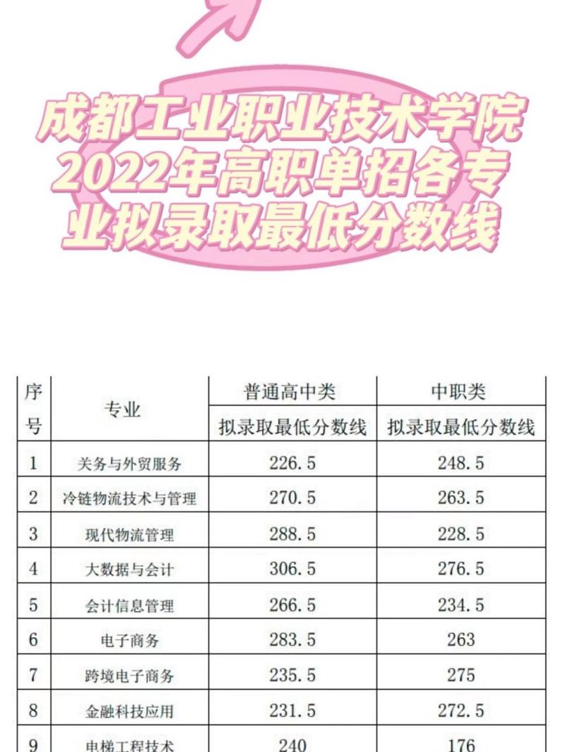 成都天府新区职业学校地点，成都天府新区职业技术学校官方网站-第5张图片-职教招生网