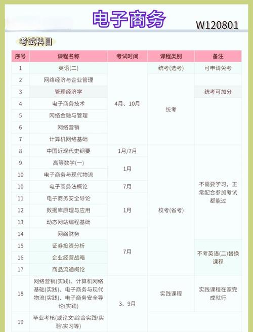 计算机应用与电子商务哪个好就业，计算机应用和电子商务？-第4张图片-职教招生网