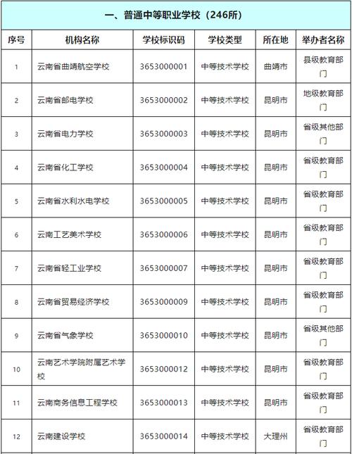 云南有哪些技工学校,云南有名的技校-第3张图片-职教招生网 云南有哪些技工学校,云南有名的技校-第3张图片-职教招生网