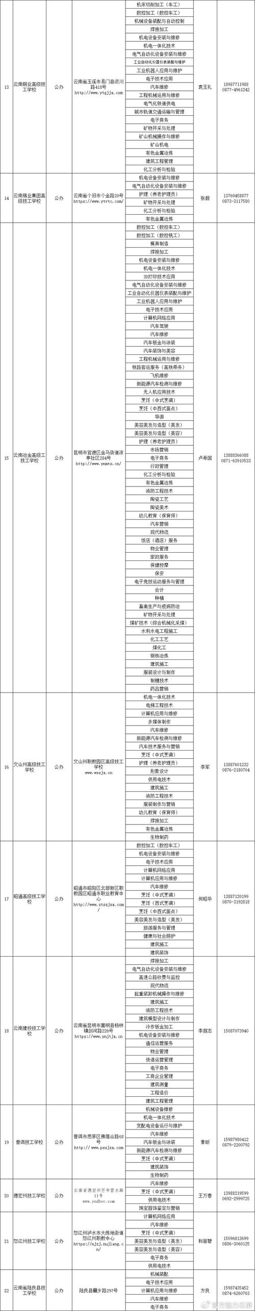 云南有哪些技工学校,云南有名的技校-第7张图片-职教招生网 云南有哪些技工学校,云南有名的技校-第7张图片-职教招生网