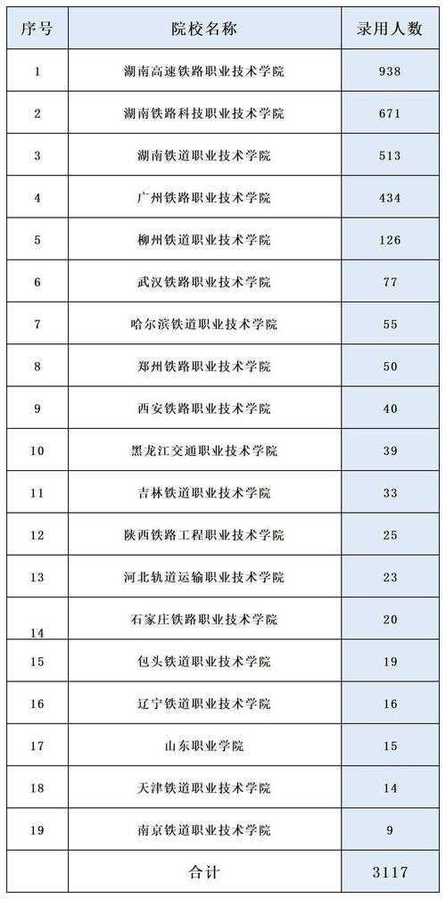 成都铁路工程学校有什么专业？成都铁路工程学校是职高学历吗？-第5张图片-职教招生网
