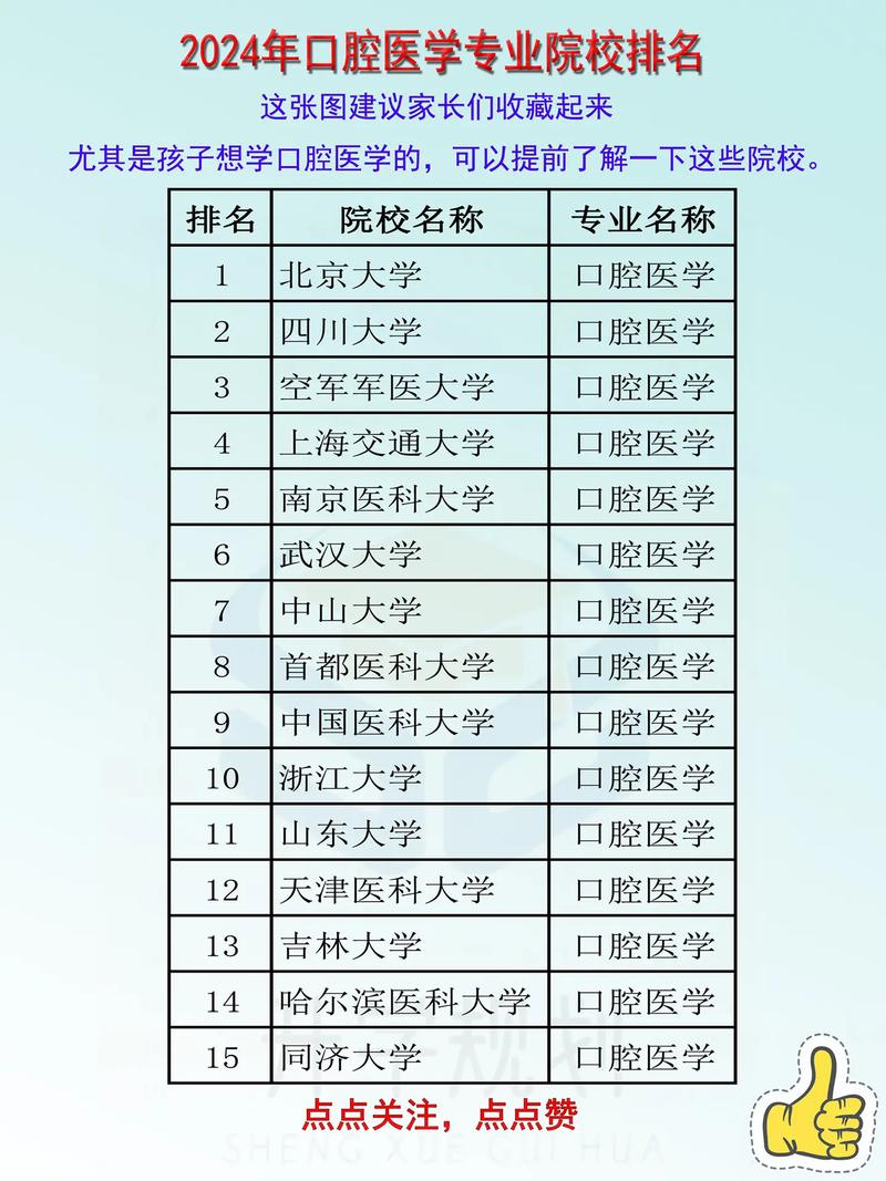 口腔医学专科3+2,口腔医学专科学几年?-第1张图片-职教招生网 口腔医学专科3+2,口腔医学专科学几年?-第1张图片-职教招生网