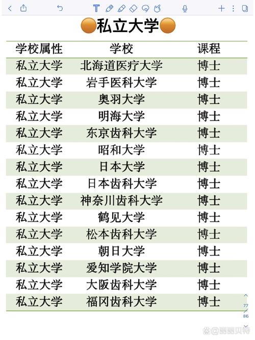 口腔医学专科3+2,口腔医学专科学几年?-第3张图片-职教招生网 口腔医学专科3+2,口腔医学专科学几年?-第3张图片-职教招生网