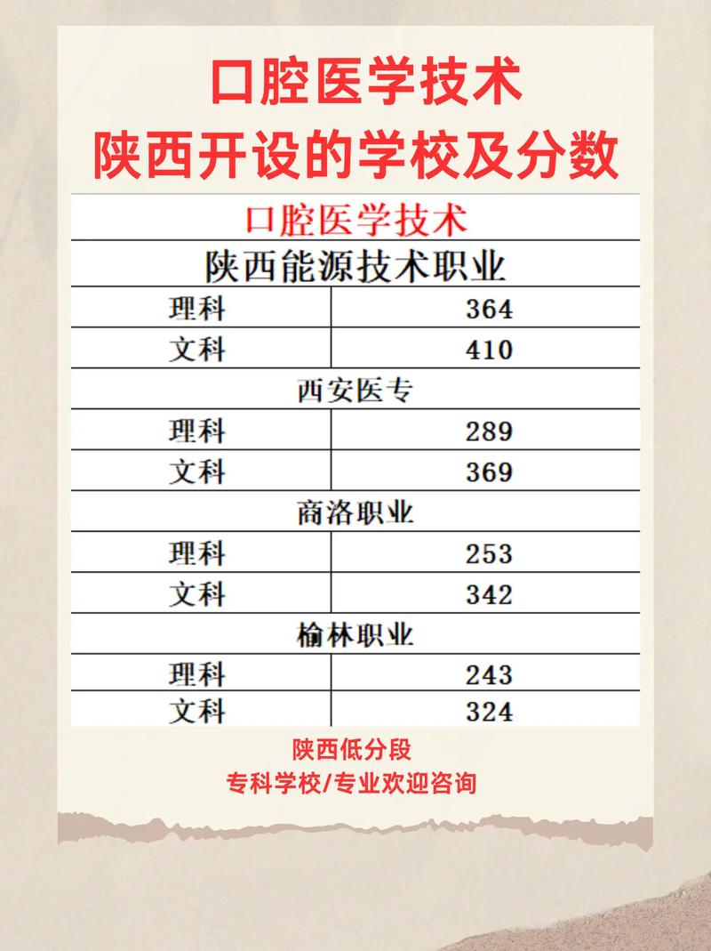 口腔医学专科3+2,口腔医学专科学几年?-第4张图片-职教招生网 口腔医学专科3+2,口腔医学专科学几年?-第4张图片-职教招生网