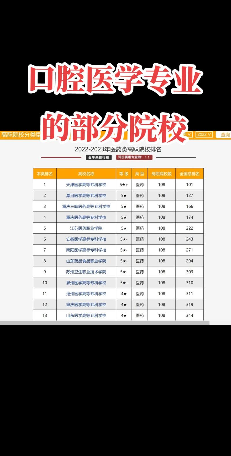 口腔医学专科3+2,口腔医学专科学几年?-第5张图片-职教招生网 口腔医学专科3+2,口腔医学专科学几年?-第5张图片-职教招生网