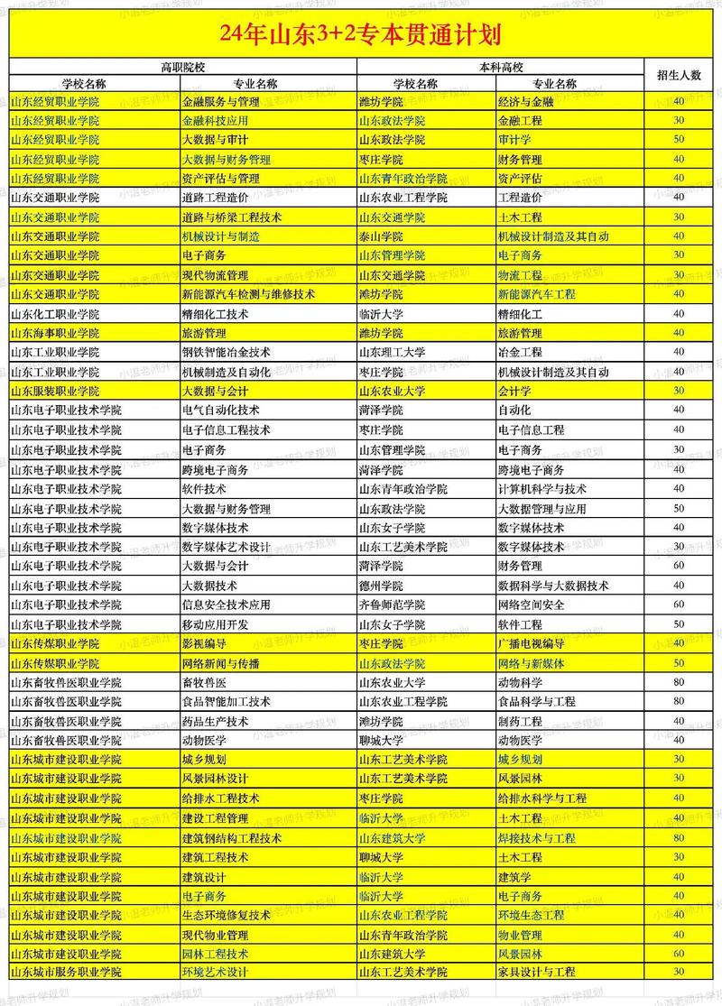 口腔医学专科3+2,口腔医学专科学几年?-第7张图片-职教招生网 口腔医学专科3+2,口腔医学专科学几年?-第7张图片-职教招生网