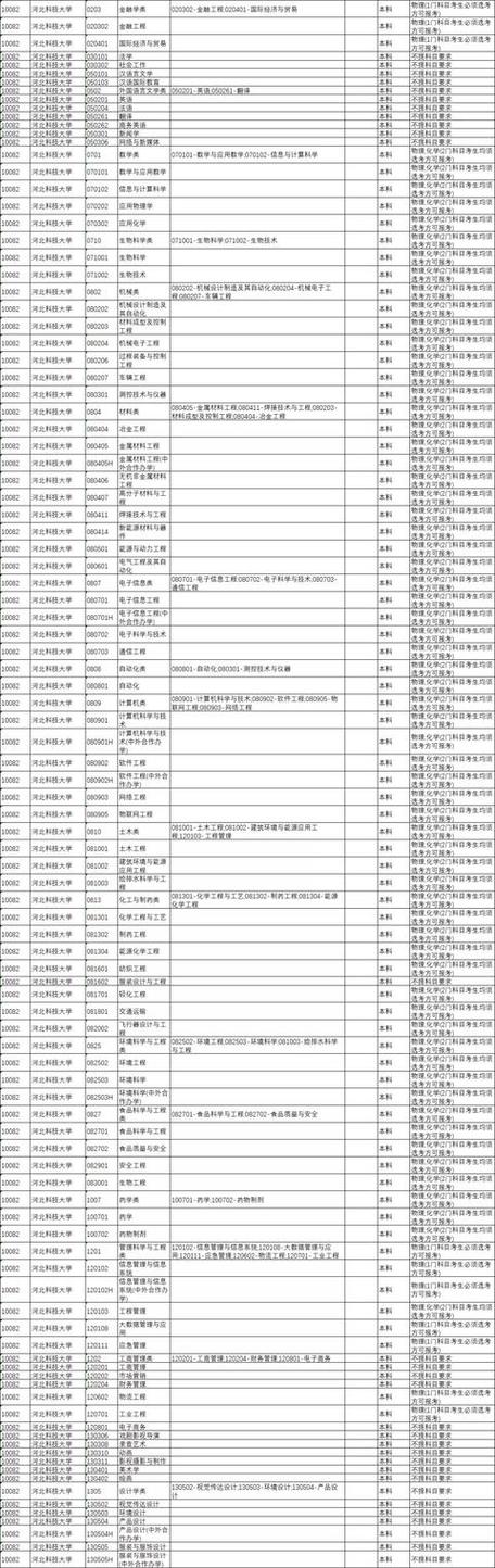 航空招生院校学费,航空学校招生要求有哪些 学费是多少?-第1张图片-职教招生网 航空招生院校学费,航空学校招生要求有哪些 学费是多少?-第1张图片-职教招生网