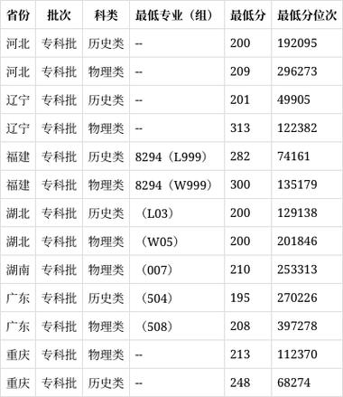 航空招生院校学费,航空学校招生要求有哪些 学费是多少?-第4张图片-职教招生网 航空招生院校学费,航空学校招生要求有哪些 学费是多少?-第4张图片-职教招生网