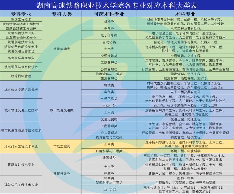 铁路物流管理就业率,铁路物流管理就业率如何-第3张图片-职教招生网 铁路物流管理就业率,铁路物流管理就业率如何-第3张图片-职教招生网