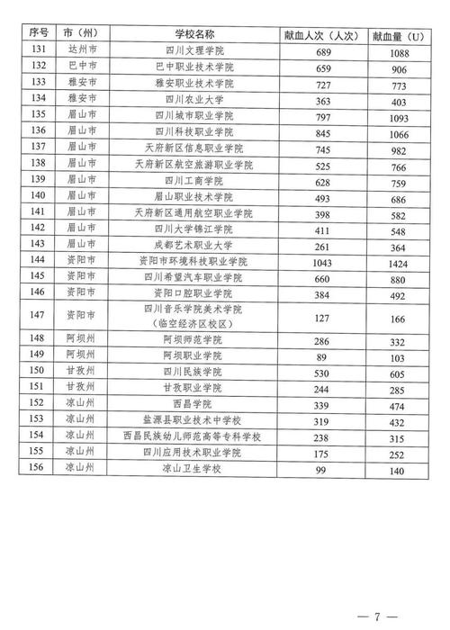 四川职业学校2019,谁奉命筹建成都工业学院前身四川职业学校-第5张图片-职教招生网 四川职业学校2019,谁奉命筹建成都工业学院前身四川职业学校-第5张图片-职教招生网