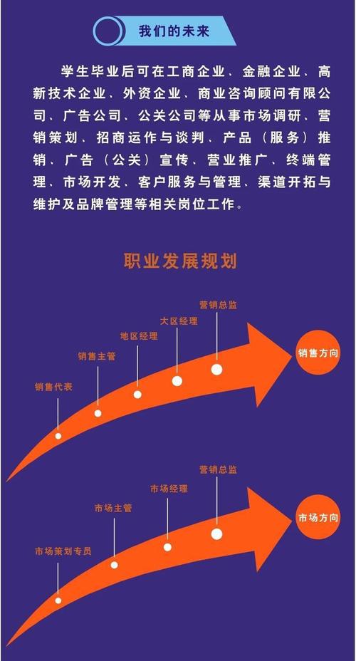 市场营销是冷门还是热门专业,市场营销是冷门吗-第5张图片-职教招生网 市场营销是冷门还是热门专业,市场营销是冷门吗-第5张图片-职教招生网