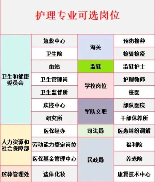 护理类有什么专业,护理类什么专业好就业-第3张图片-职教招生网 护理类有什么专业,护理类什么专业好就业-第3张图片-职教招生网