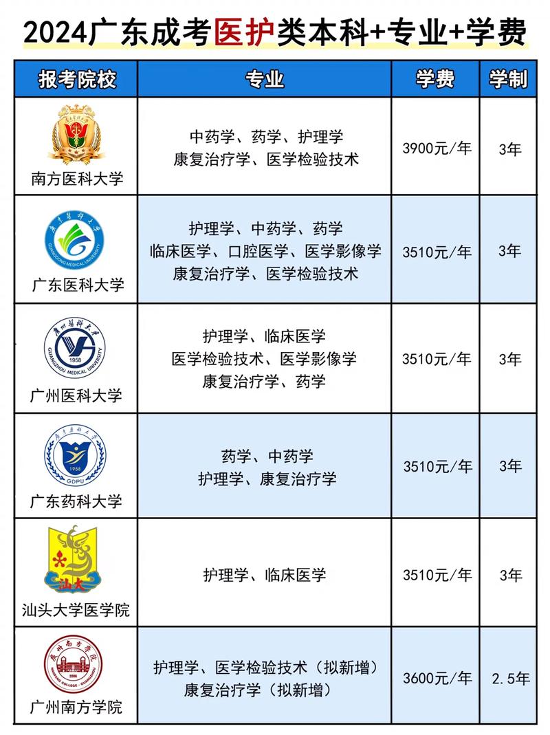 护理类有什么专业,护理类什么专业好就业-第4张图片-职教招生网 护理类有什么专业,护理类什么专业好就业-第4张图片-职教招生网