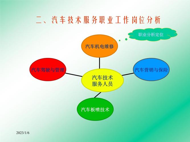 汽车维修检测专业,汽车维修检测专业就业前景-第4张图片-职教招生网 汽车维修检测专业,汽车维修检测专业就业前景-第4张图片-职教招生网
