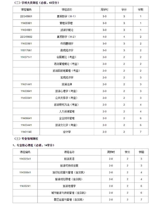 旅游管理专业包括什么,旅游管理专业包括什么学科-第4张图片-职教招生网 旅游管理专业包括什么,旅游管理专业包括什么学科-第4张图片-职教招生网