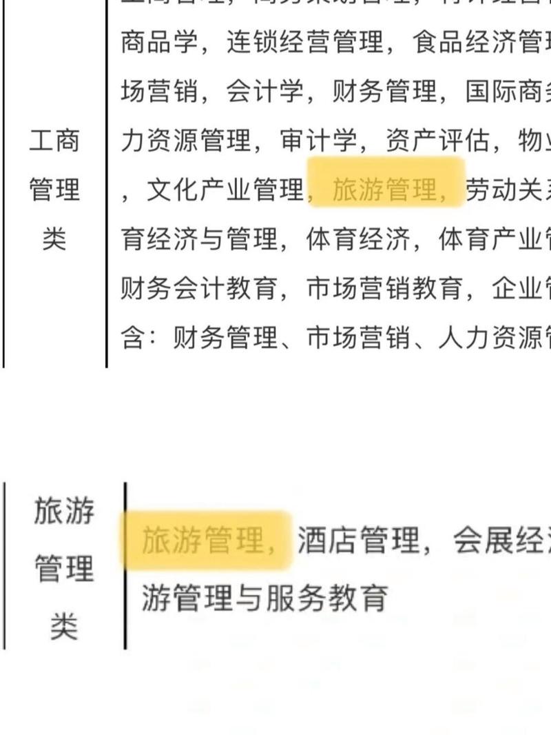 旅游管理专业包括什么,旅游管理专业包括什么学科-第5张图片-职教招生网 旅游管理专业包括什么,旅游管理专业包括什么学科-第5张图片-职教招生网