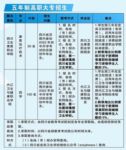 四川宜宾卫校官方网站，四川宜宾卫校官方网站查录取结果-第5张图片-职教招生网