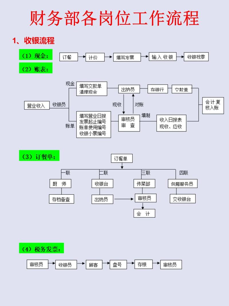财务相关工作有哪些,财务工作都有哪些-第3张图片-职教招生网 财务相关工作有哪些,财务工作都有哪些-第3张图片-职教招生网