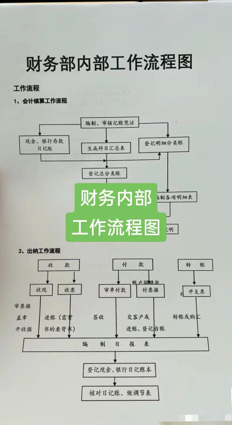 财务相关工作有哪些,财务工作都有哪些-第4张图片-职教招生网 财务相关工作有哪些,财务工作都有哪些-第4张图片-职教招生网