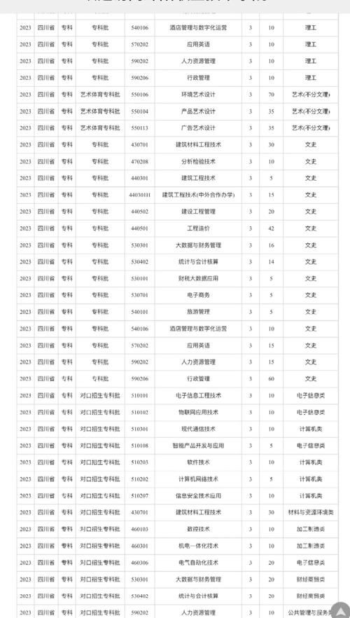 四川绵阳技术学院?四川绵阳技术学院是公办还是民办?-第3张图片-职教招生网 四川绵阳技术学院?四川绵阳技术学院是公办还是民办?-第3张图片-职教招生网