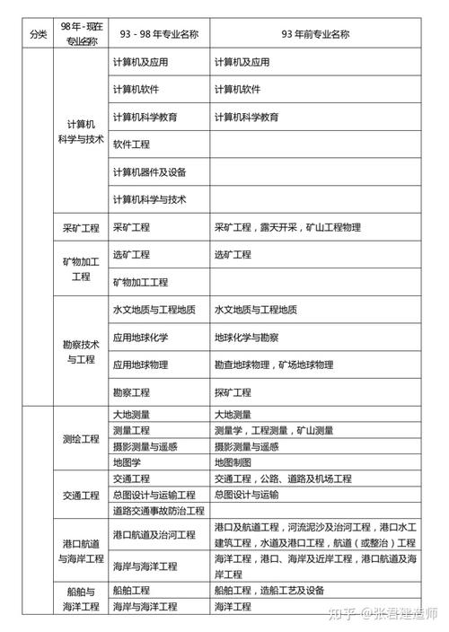 建筑工程分为哪些专业？建筑工程分别有哪些专业构成？-第1张图片-职教招生网