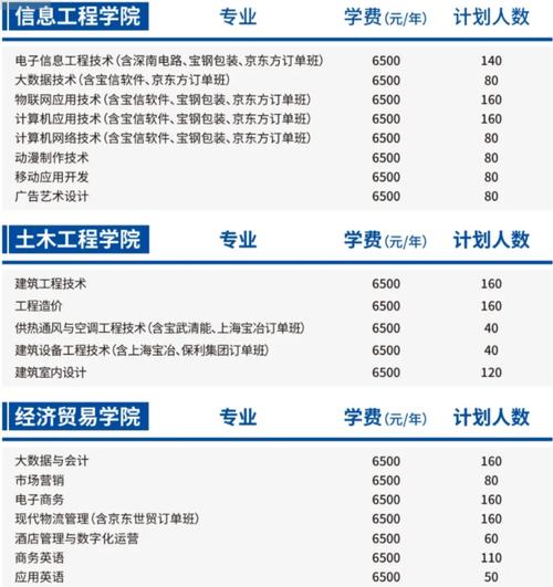 建筑工程分为哪些专业？建筑工程分别有哪些专业构成？-第5张图片-职教招生网