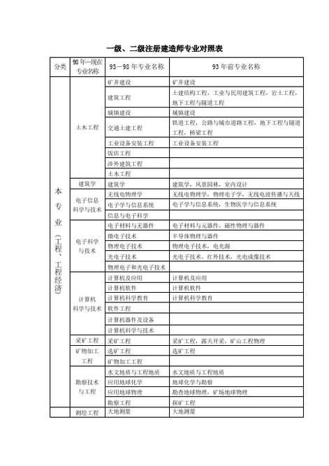 建筑工程分为哪些专业？建筑工程分别有哪些专业构成？-第6张图片-职教招生网