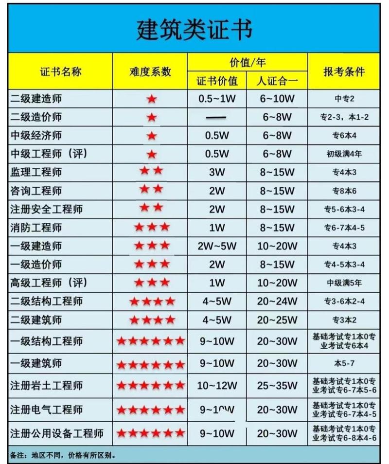 建筑工程分为哪些专业？建筑工程分别有哪些专业构成？-第8张图片-职教招生网