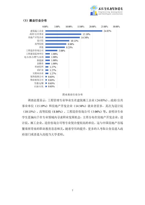 智能建造工程专业就业方向?智能建造工程就业方向及前景如何?-第1张图片-职教招生网 智能建造工程专业就业方向?智能建造工程就业方向及前景如何?-第1张图片-职教招生网